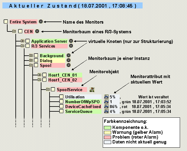 Diese Grafik wird im zugeh&ouml;rigen Text erkl&auml;rt