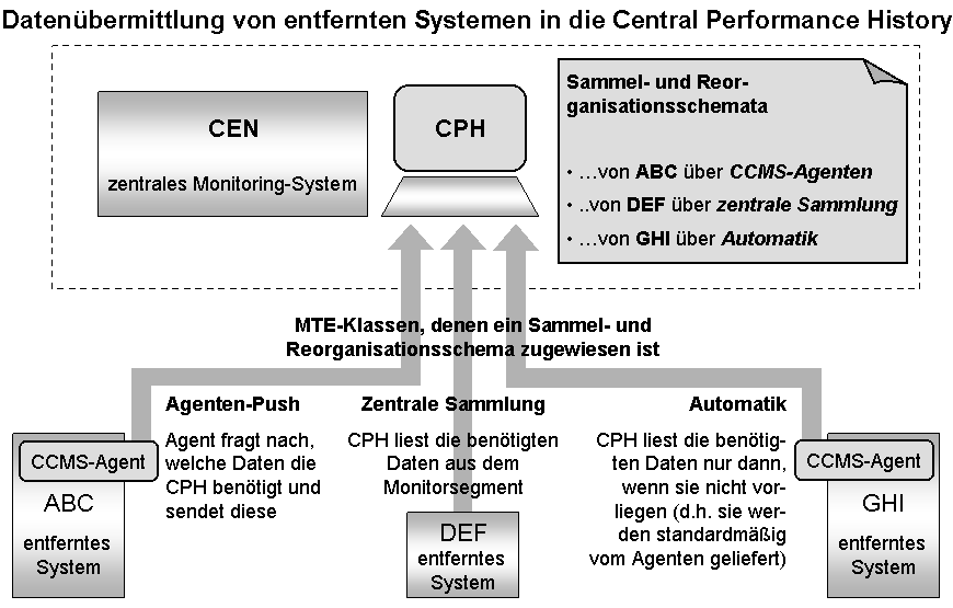 Die Abbildung wird im Begleittext erläutert.