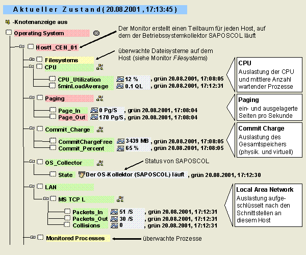 Diese Grafik wird im zugeh&ouml;rigen Text erkl&auml;rt