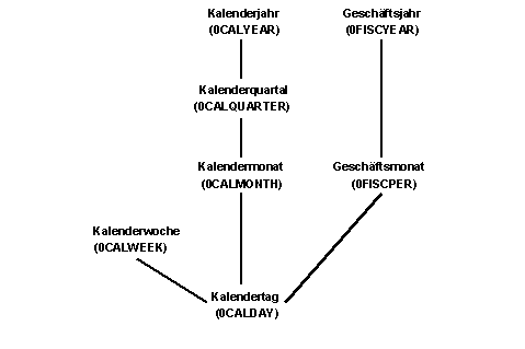 Diese Grafik wird im zugeh&ouml;rigen Text erkl&auml;rt