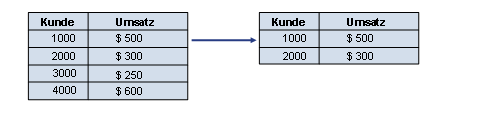 Diese Grafik wird im zugeh&ouml;rigen Text erkl&auml;rt