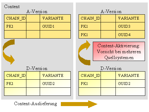Diese Grafik wird im zugeh&ouml;rigen Text erkl&auml;rt