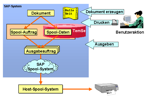 Diese Grafik wird im zugeh&ouml;rigen Text erkl&auml;rt