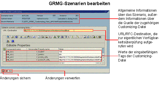 Diese Grafik wird im zugeh&ouml;rigen Text erkl&auml;rt