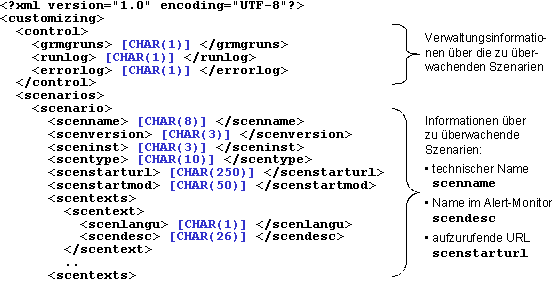 Diese Grafik wird im zugeh&ouml;rigen Text erkl&auml;rt