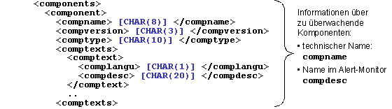 Diese Grafik wird im zugeh&ouml;rigen Text erkl&auml;rt