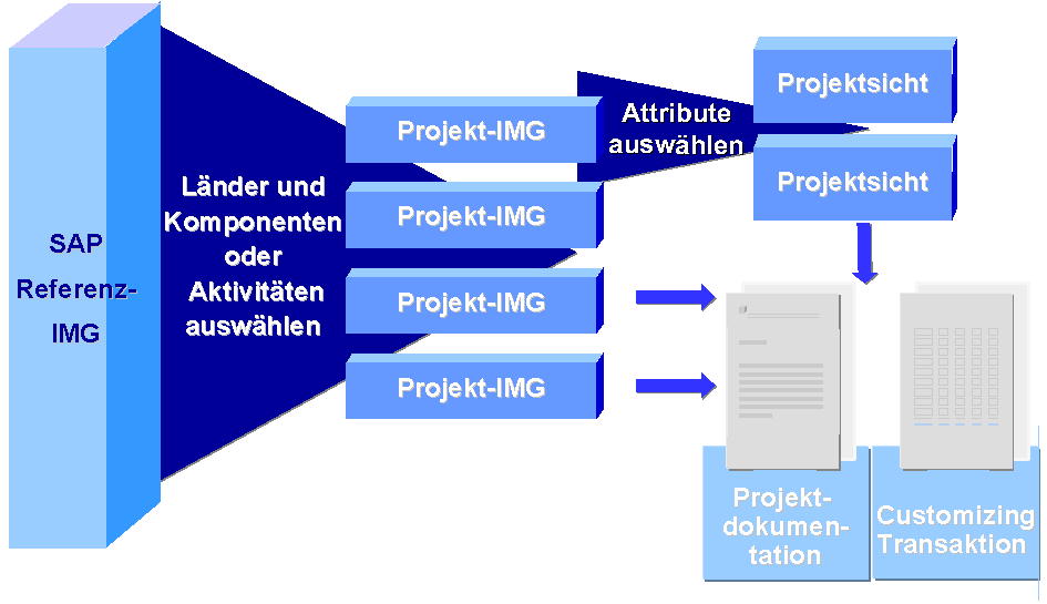 Diese Grafik wird im zugehörigen Text erklärt