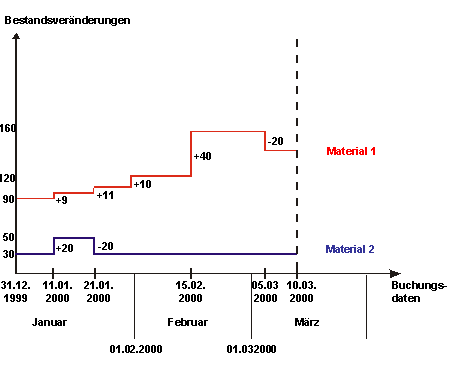 Diese Grafik wird im zugehörigen Text erklärt