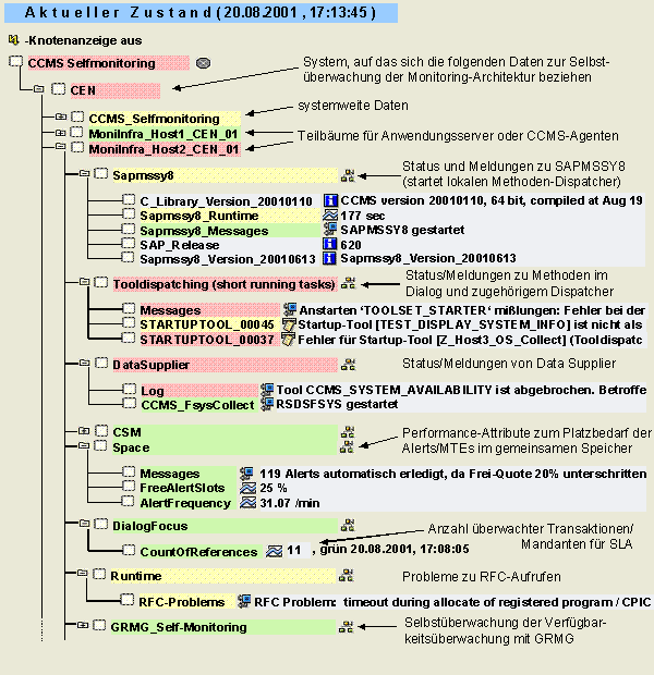 Diese Grafik wird im zugeh&ouml;rigen Text erkl&auml;rt