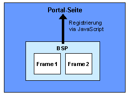 Diese Grafik wird im zugeh&ouml;rigen Text erkl&auml;rt