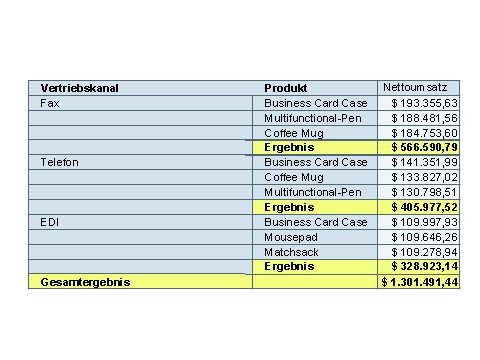 Diese Grafik wird im zugehörigen Text erklärt