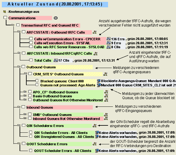 Diese Grafik wird im zugeh&ouml;rigen Text erkl&auml;rt