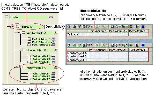 Diese Grafik wird im zugeh&ouml;rigen Text erkl&auml;rt