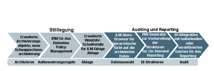 Die Abbildung wird im Begleittext erläutert.