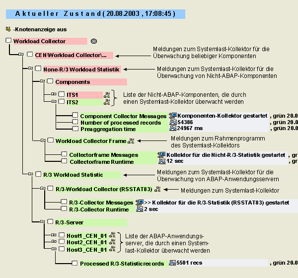 Diese Grafik wird im zugeh&ouml;rigen Text erkl&auml;rt