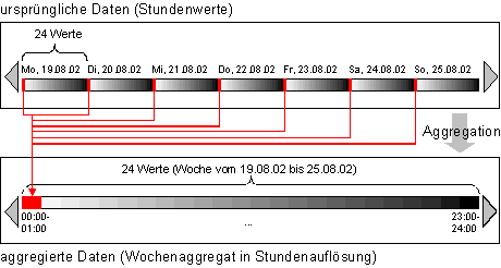 Diese Grafik wird im zugeh&ouml;rigen Text erkl&auml;rt