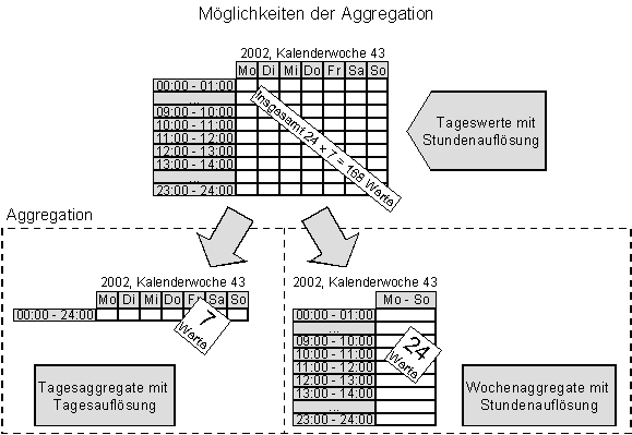 Diese Grafik wird im zugeh&ouml;rigen Text erkl&auml;rt