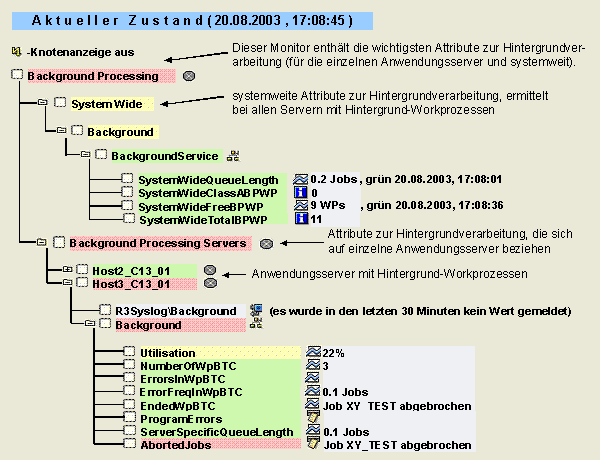 Diese Grafik wird im zugeh&ouml;rigen Text erkl&auml;rt