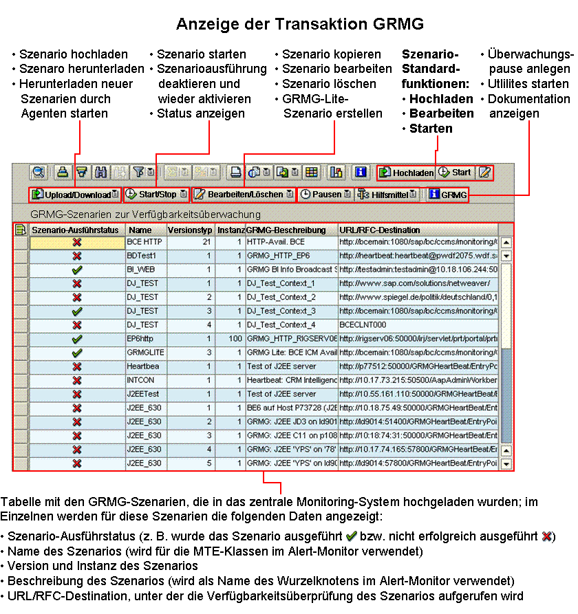 Die Abbildung wird im Begleittext erläutert.