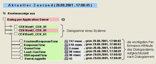 Diese Grafik wird im zugeh&ouml;rigen Text erkl&auml;rt