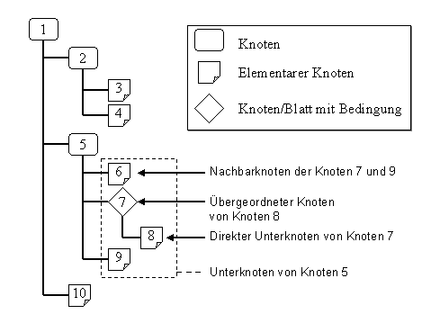 Diese Grafik wird im zugeh&ouml;rigen Text erkl&auml;rt