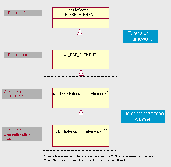 Diese Grafik wird im zugehörigen Text erklärt