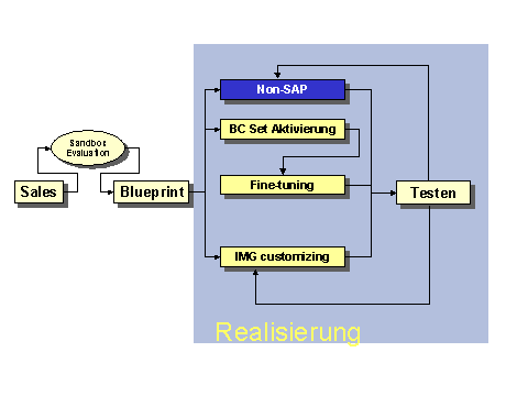 Diese Grafik wird im zugeh&ouml;rigen Text erkl&auml;rt