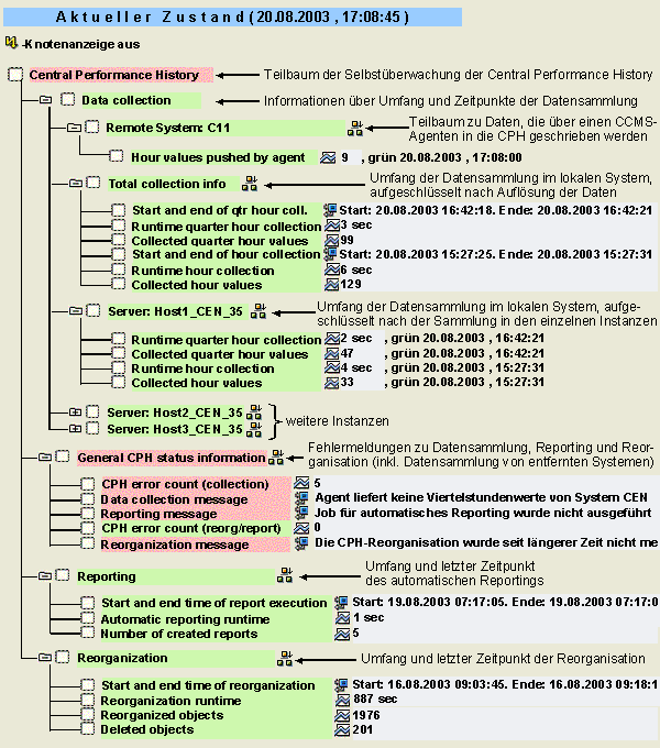 Diese Grafik wird im zugeh&ouml;rigen Text erkl&auml;rt