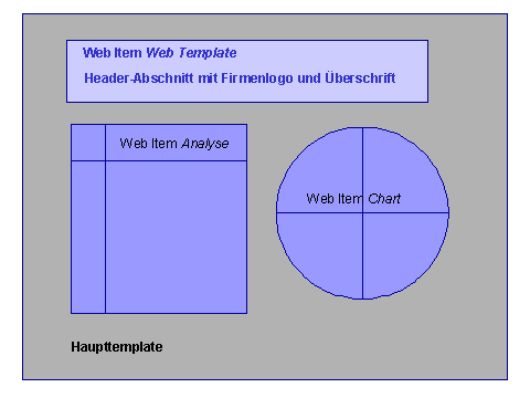 Diese Grafik wird im zugehörigen Text erklärt
