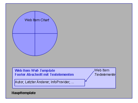 Diese Grafik wird im zugehörigen Text erklärt