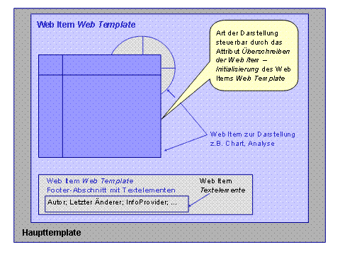 Diese Grafik wird im zugehörigen Text erklärt