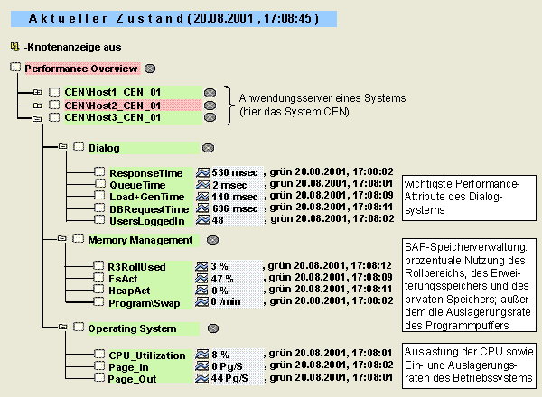 Diese Grafik wird im zugeh&ouml;rigen Text erkl&auml;rt