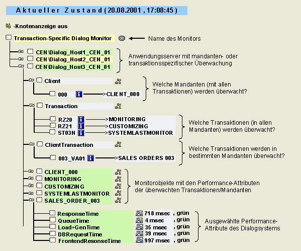Diese Grafik wird im zugeh&ouml;rigen Text erkl&auml;rt