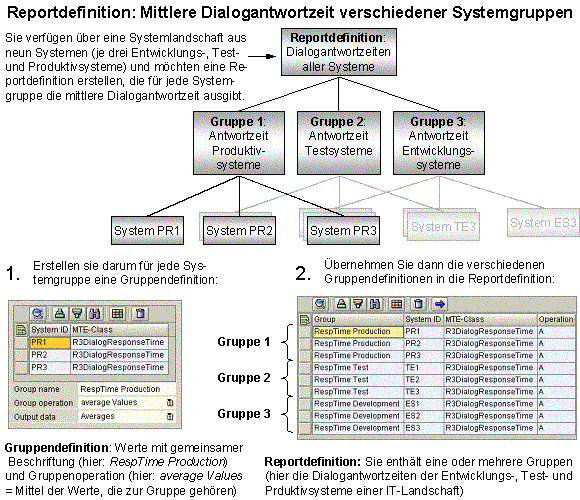 Diese Grafik wird im zugeh&ouml;rigen Text erkl&auml;rt