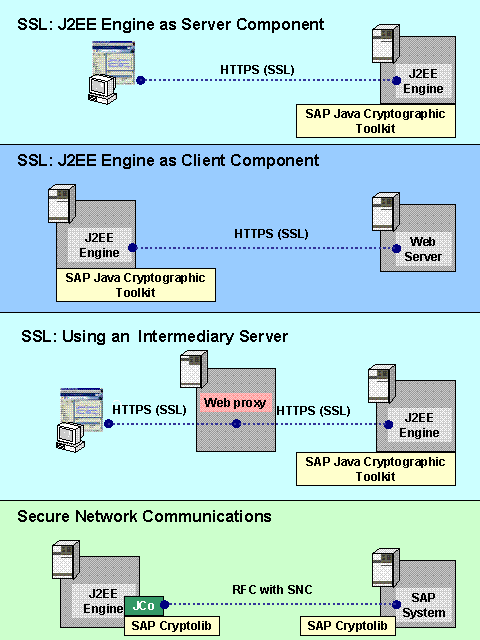 This graphic is explained in the accompanying text