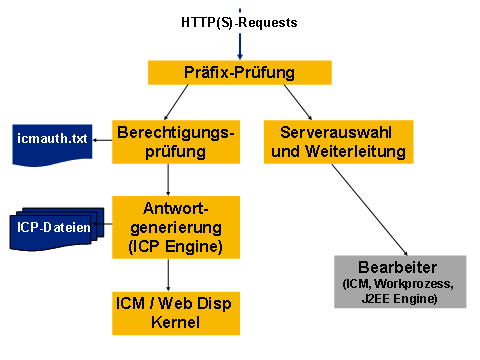 Diese Grafik wird im zugehörigen Text erklärt