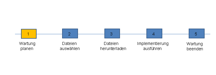 Die Abbildung wird im Begleittext erläutert.