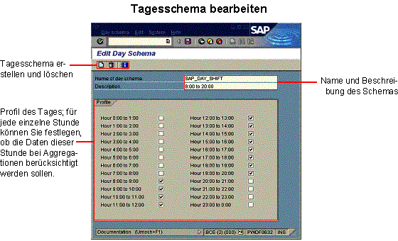 Diese Grafik wird im zugeh&ouml;rigen Text erkl&auml;rt