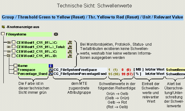 Diese Grafik wird im zugeh&ouml;rigen Text erkl&auml;rt