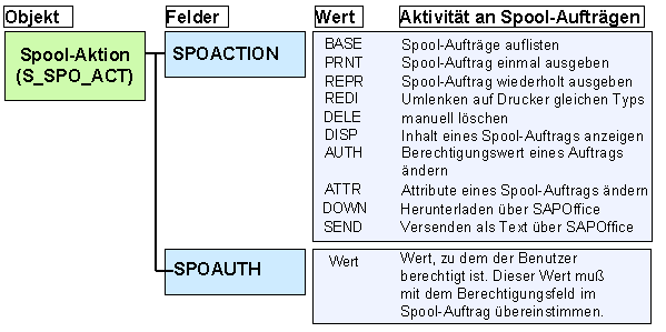 Diese Grafik wird im zugeh&ouml;rigen Text erkl&auml;rt