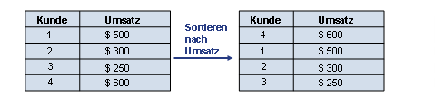 Diese Grafik wird im zugeh&ouml;rigen Text erkl&auml;rt