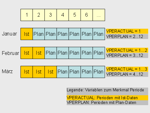 Diese Grafik wird im zugehörigen Text erklärt