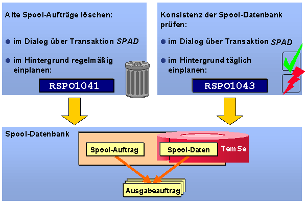Diese Grafik wird im zugeh&ouml;rigen Text erkl&auml;rt
