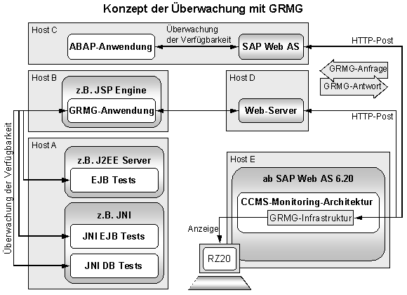 Diese Grafik wird im zugeh&ouml;rigen Text erkl&auml;rt
