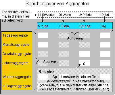 Diese Grafik wird im zugeh&ouml;rigen Text erkl&auml;rt
