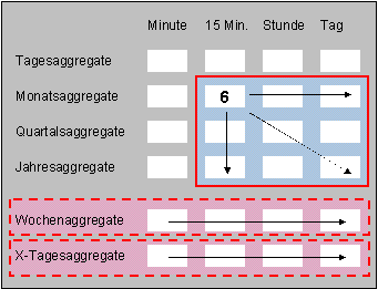 Diese Grafik wird im zugeh&ouml;rigen Text erkl&auml;rt