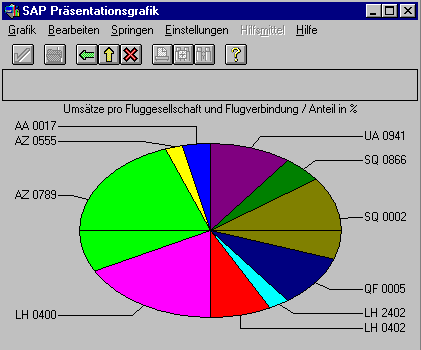 Diese Grafik wird im zugeh&ouml;rigen Text erkl&auml;rt
