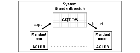 Diese Grafik wird im zugeh&ouml;rigen Text erkl&auml;rt