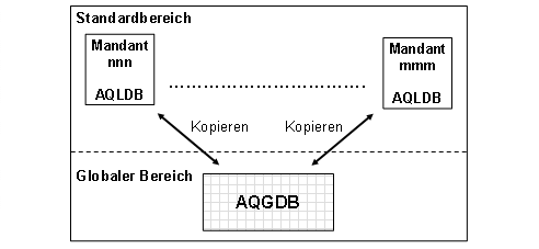Diese Grafik wird im zugeh&ouml;rigen Text erkl&auml;rt