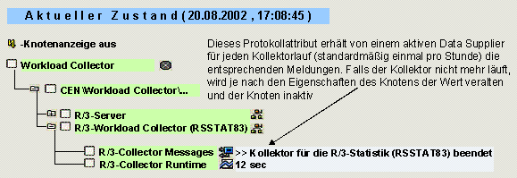 Diese Grafik wird im zugeh&ouml;rigen Text erkl&auml;rt